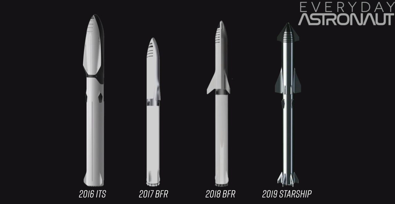 BFR Evolution