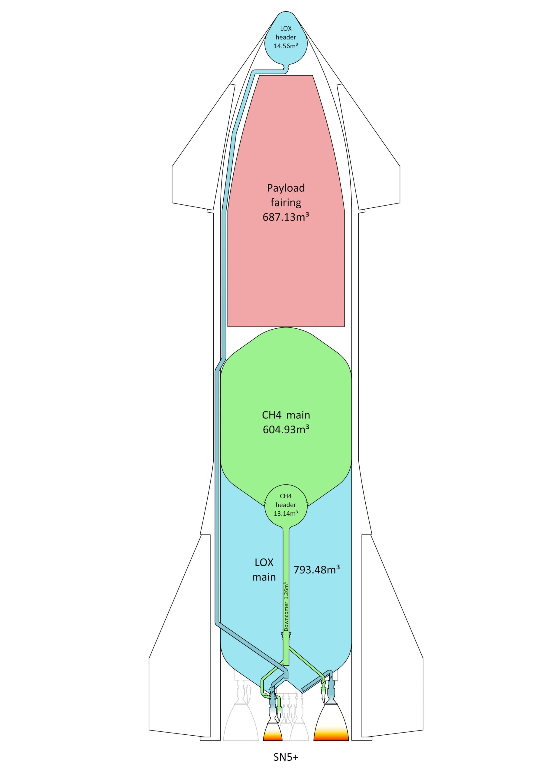 Starship Schema