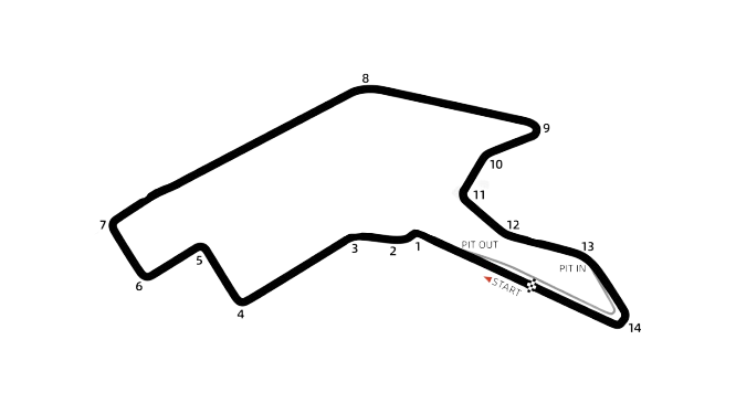 Track Layout