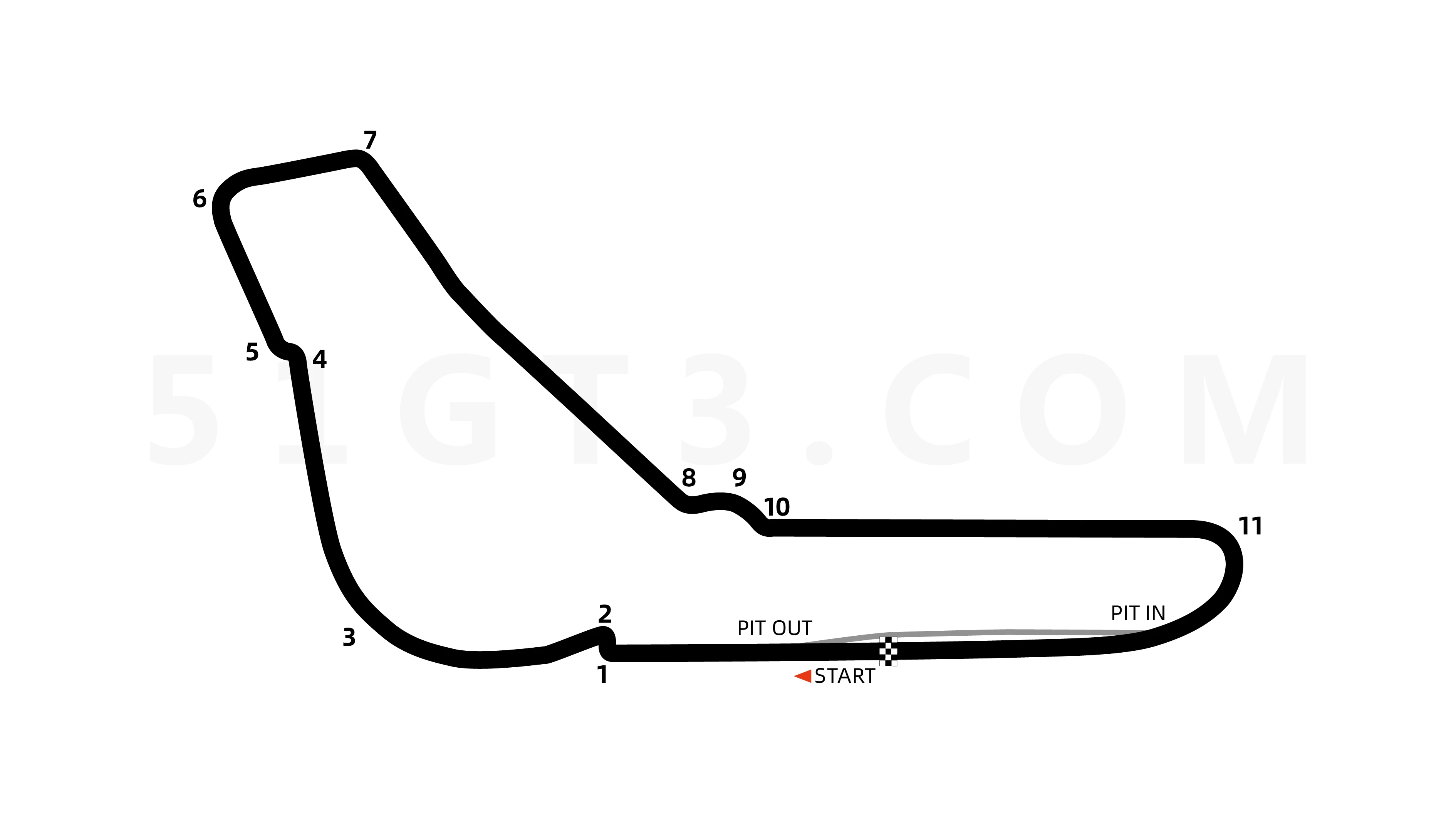Track Layout