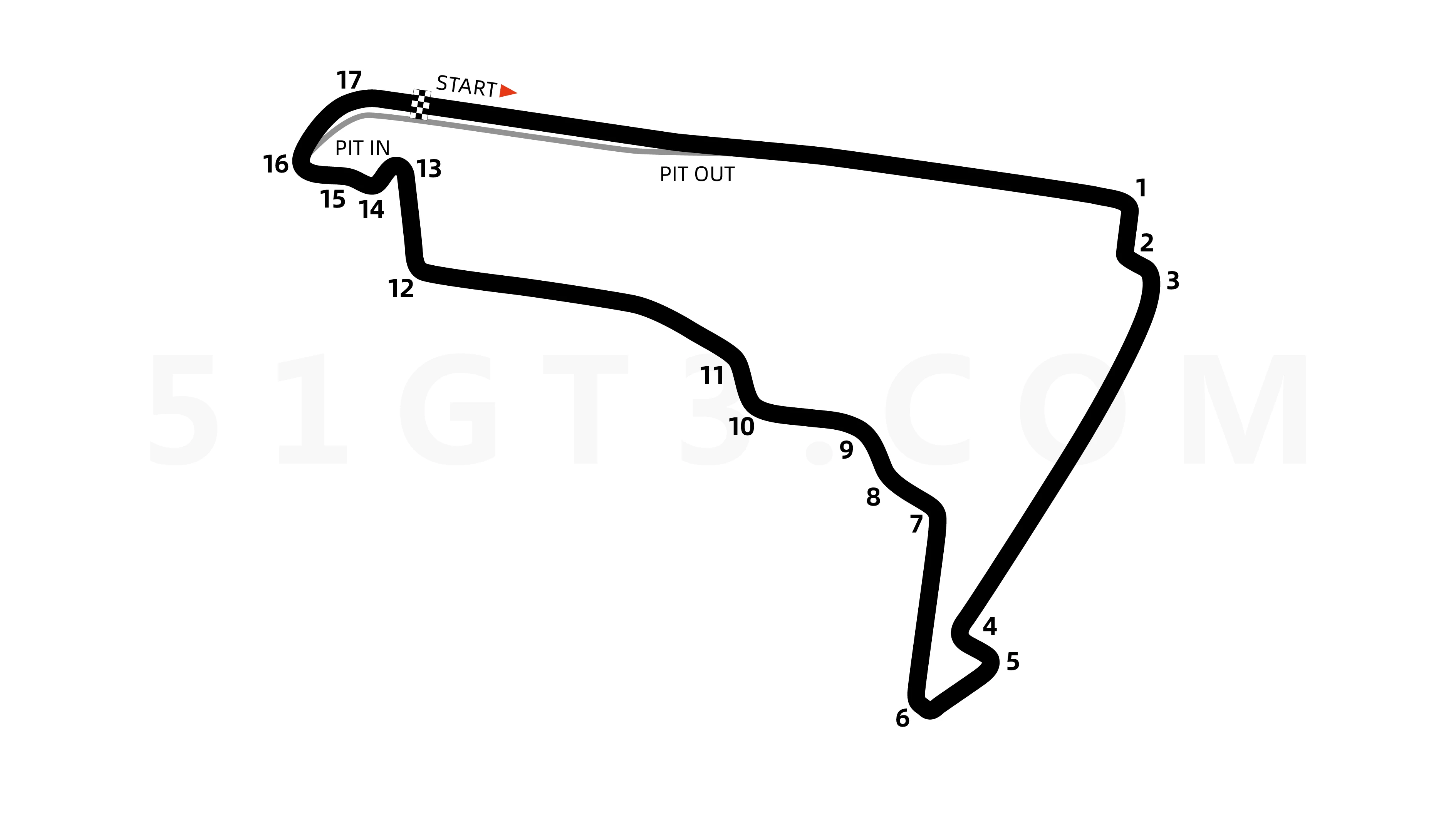 Track Layout